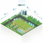 Reichweite des EM500-CO2 Outdoor LoRaWAN CO2 Sensor von Milesight
