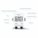 LCD Display des TS30x LoRaWAN Temperatursensor von Milesight